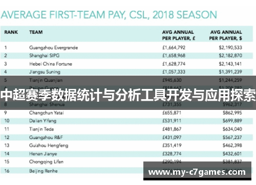中超赛季数据统计与分析工具开发与应用探索