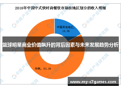 篮球明星商业价值飙升的背后因素与未来发展趋势分析