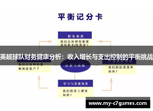 英超球队财务健康分析：收入增长与支出控制的平衡挑战