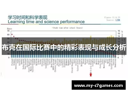 布克在国际比赛中的精彩表现与成长分析