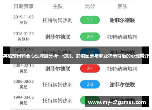 英超球员转会心理深度分析：动机、影响因素与职业决策背后的心理博弈