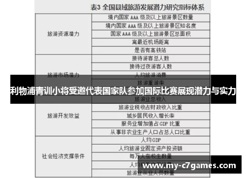 利物浦青训小将受邀代表国家队参加国际比赛展现潜力与实力