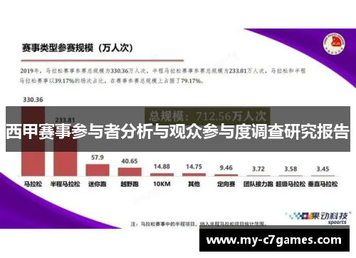 西甲赛事参与者分析与观众参与度调查研究报告