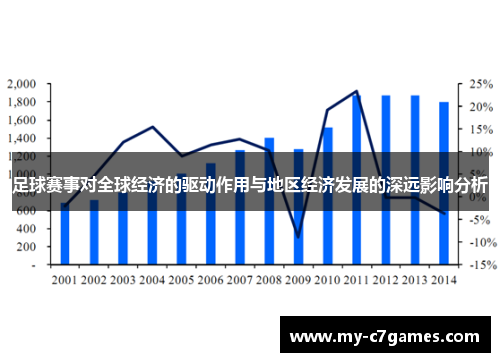 足球赛事对全球经济的驱动作用与地区经济发展的深远影响分析