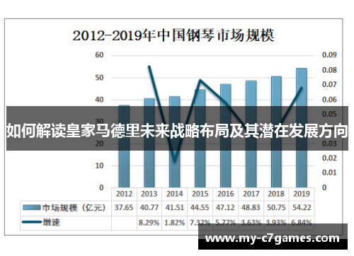 如何解读皇家马德里未来战略布局及其潜在发展方向