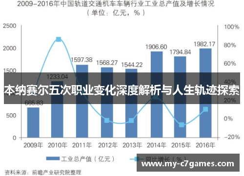 本纳赛尔五次职业变化深度解析与人生轨迹探索