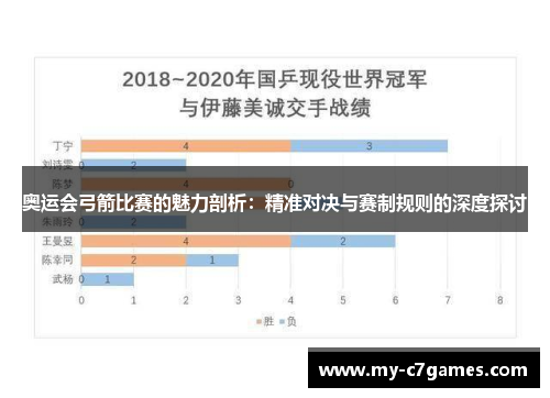奥运会弓箭比赛的魅力剖析：精准对决与赛制规则的深度探讨