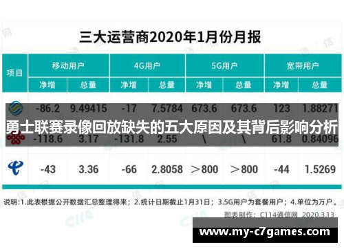 勇士联赛录像回放缺失的五大原因及其背后影响分析