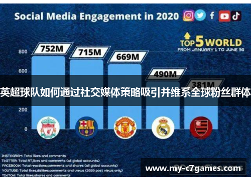 英超球队如何通过社交媒体策略吸引并维系全球粉丝群体