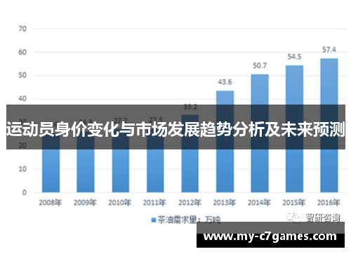 运动员身价变化与市场发展趋势分析及未来预测
