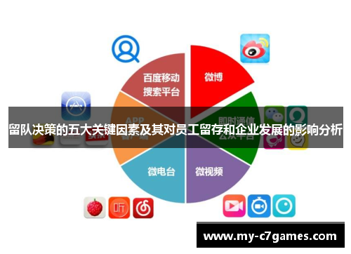 留队决策的五大关键因素及其对员工留存和企业发展的影响分析