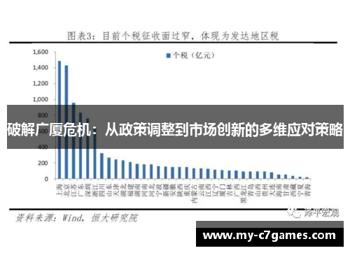 破解广厦危机：从政策调整到市场创新的多维应对策略