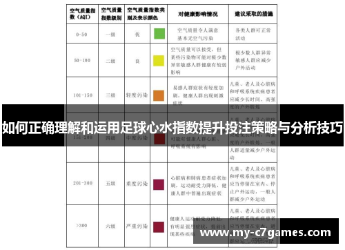 如何正确理解和运用足球心水指数提升投注策略与分析技巧