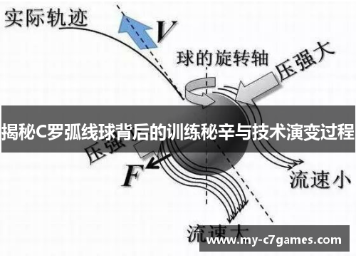 揭秘C罗弧线球背后的训练秘辛与技术演变过程