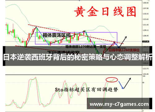 日本逆袭西班牙背后的秘密策略与心态调整解析