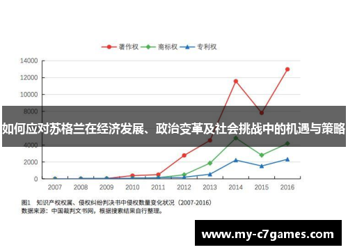 如何应对苏格兰在经济发展、政治变革及社会挑战中的机遇与策略