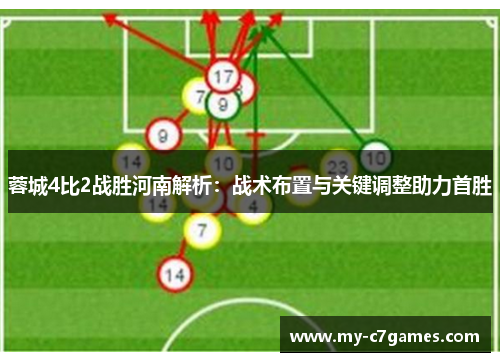 蓉城4比2战胜河南解析：战术布置与关键调整助力首胜