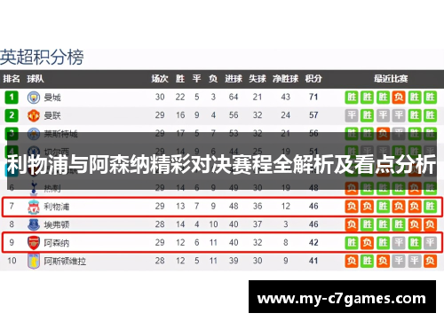 利物浦与阿森纳精彩对决赛程全解析及看点分析