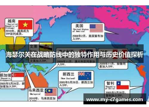 海瑟尔关在战略防线中的独特作用与历史价值探析 海瑟尔关在战略防线中的独特作用与历史价值探析