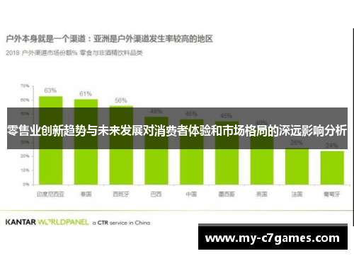 零售业创新趋势与未来发展对消费者体验和市场格局的深远影响分析
