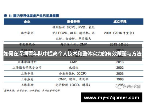 如何在深圳青年队中提高个人技术和整体实力的有效策略与方法