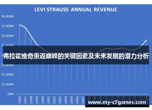 弗拉霍维奇重返巅峰的关键因素及未来发展的潜力分析